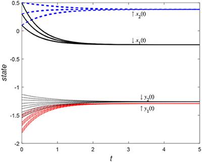 Outer-synchronization criterions for asymmetric recurrent time-varying neural networks described by differential-algebraic system via data-sampling principles